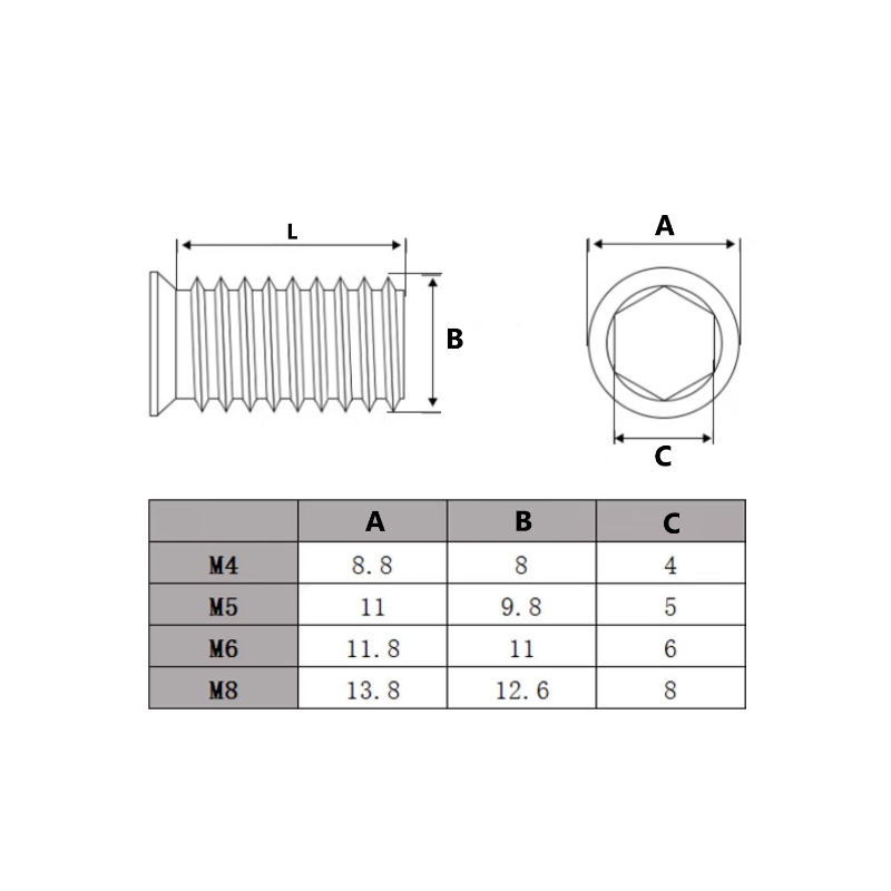 Porca de Inserção Sextavada Es - Furniture Hardware Threaded Inserts avaliação e preço