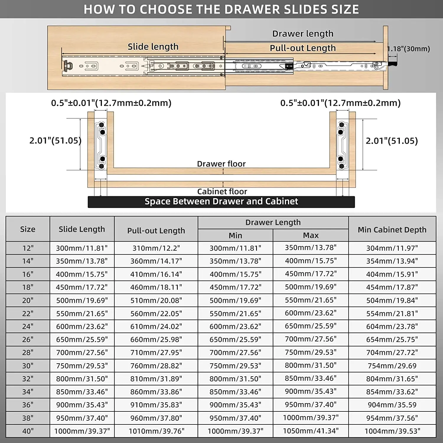 Corrediças de Gaveta Reforçada - Drawer Slide Pair avaliação e preço